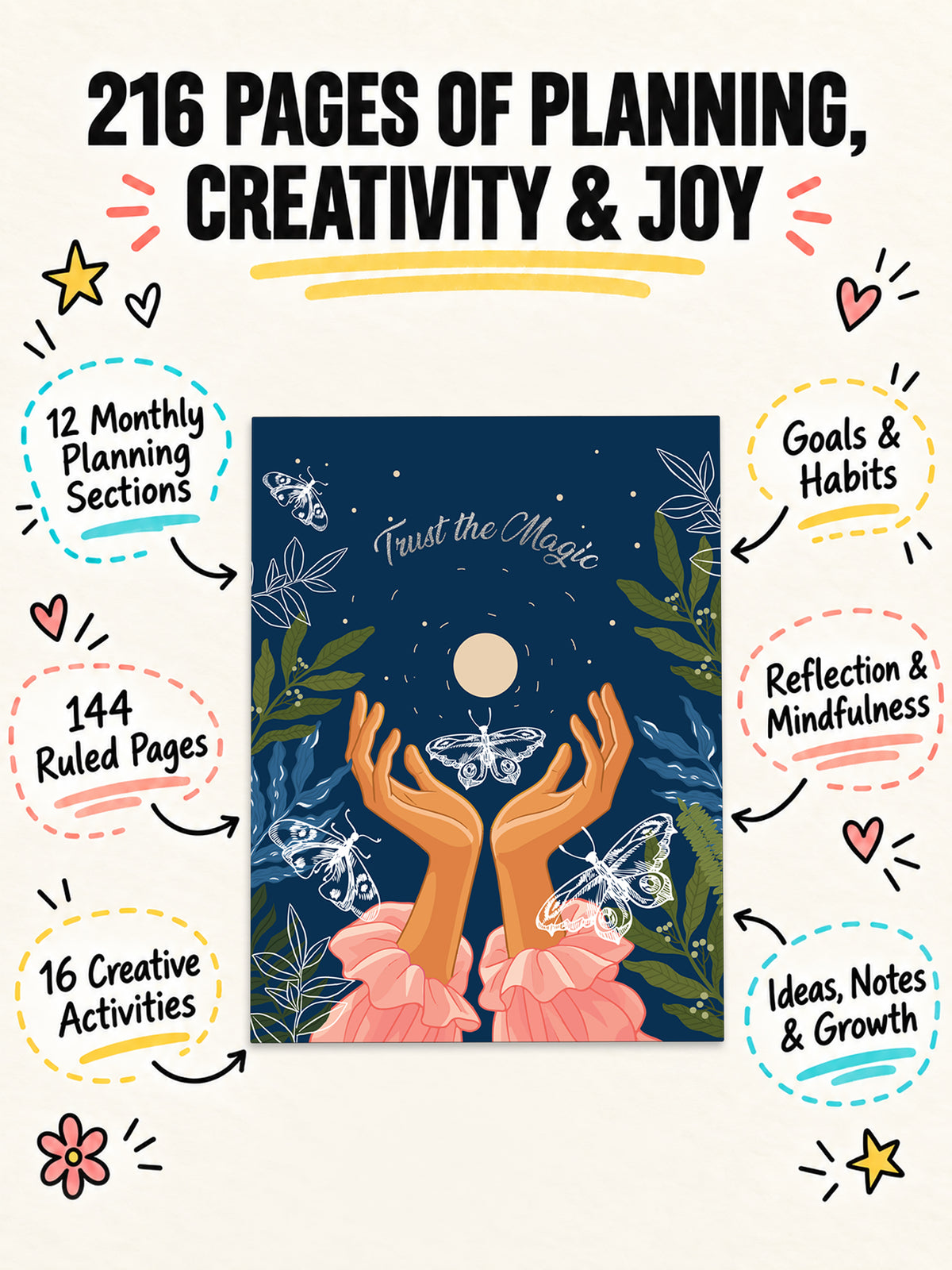 2027 Undated Yearly B5 Planner - Wings of Change