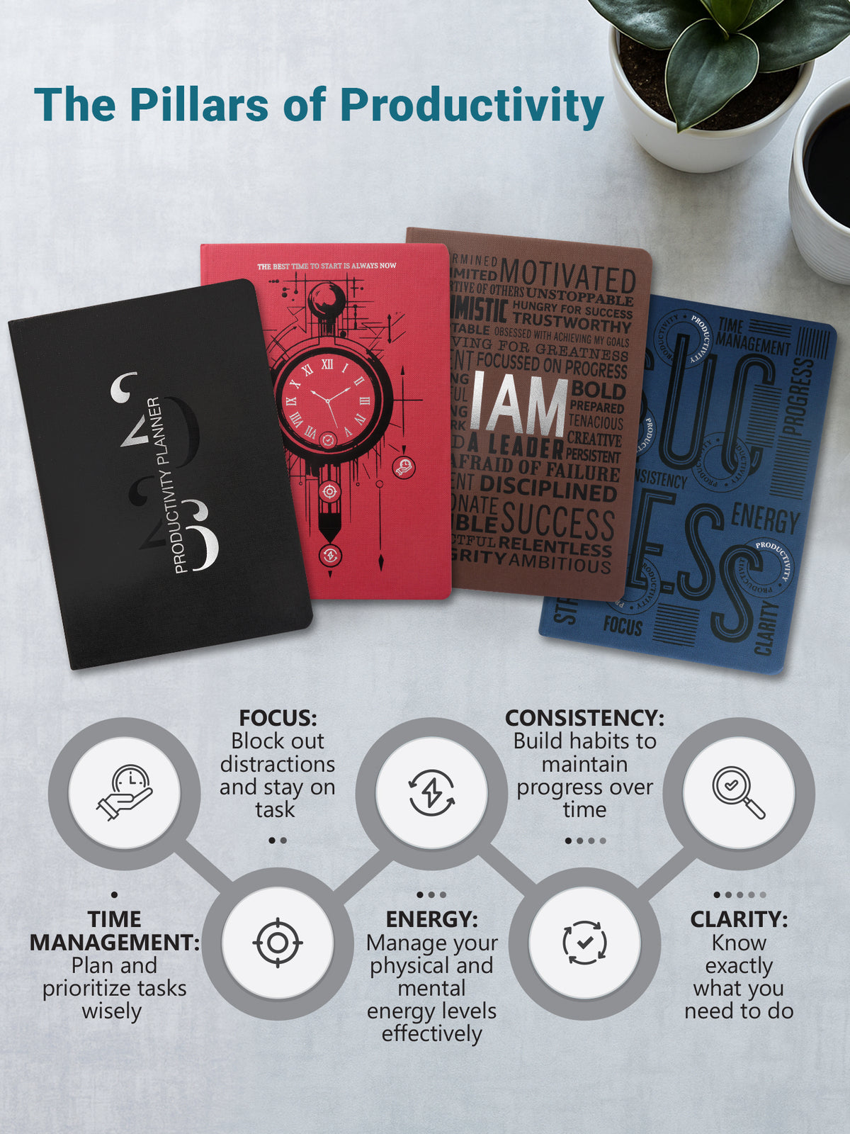 Executive Edge Undated Productivity Pro Yearly Planner