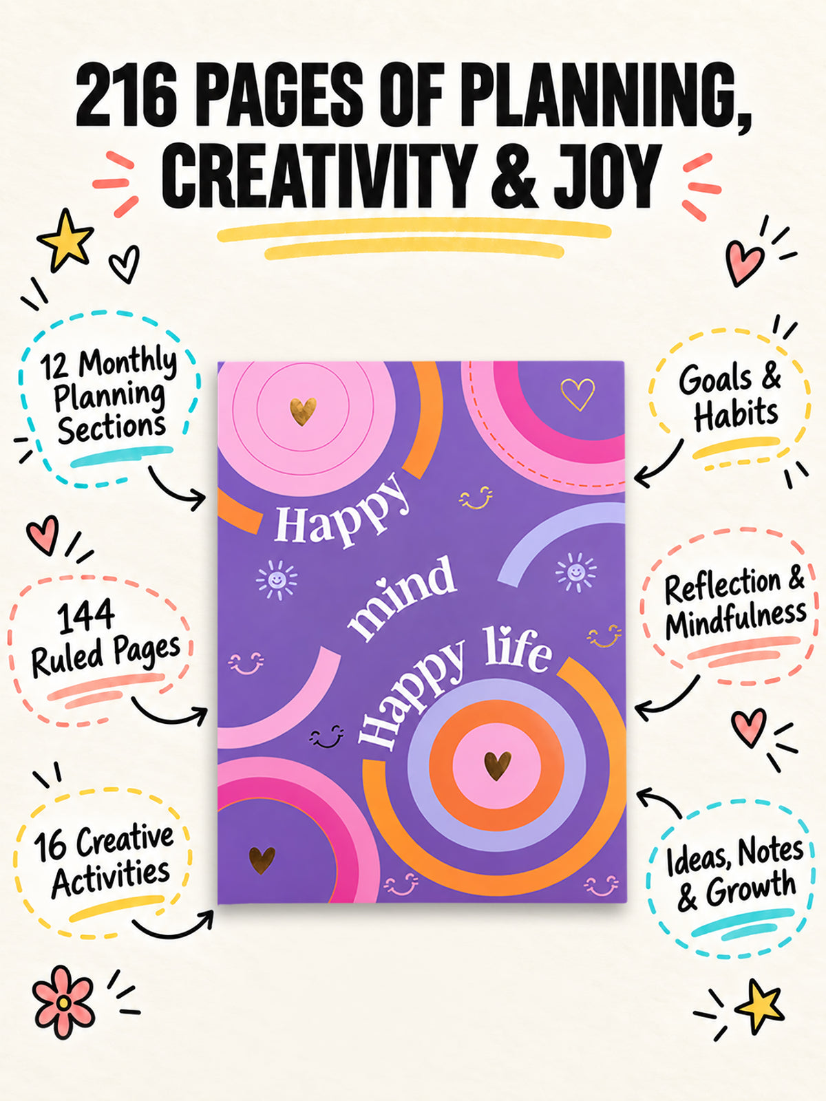 B5 Undated Yearly Planner - Happy Notes